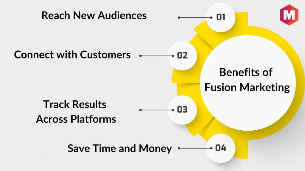 Benefits of Fusion Marketing