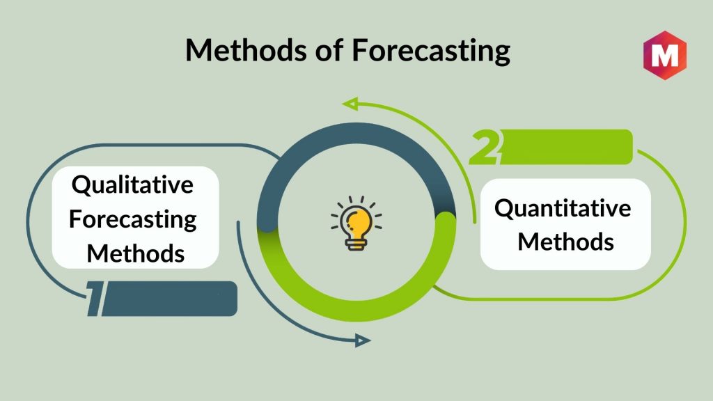 Best Methods of Forecasting