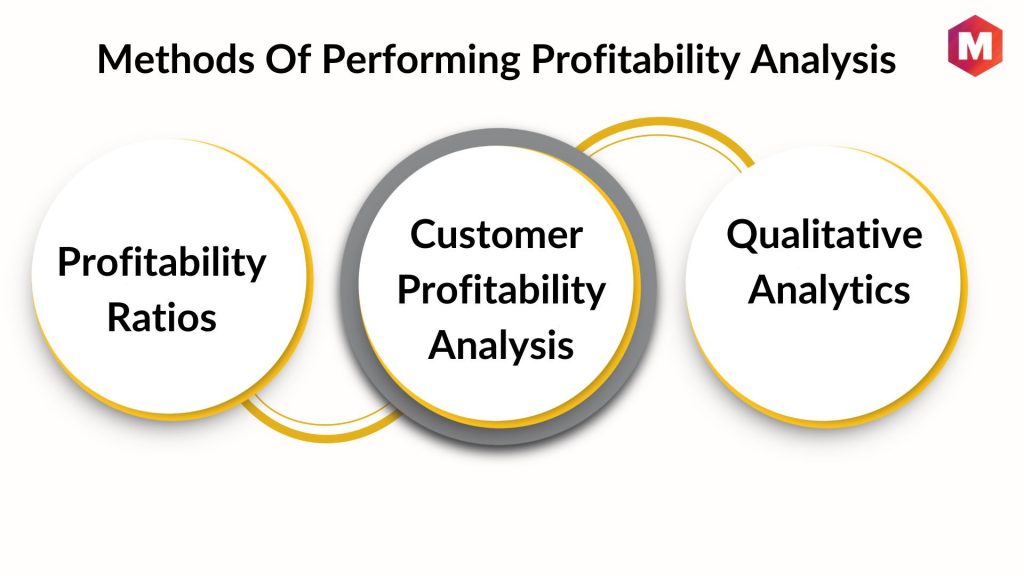 Methods Of Performing Profitability Analysis