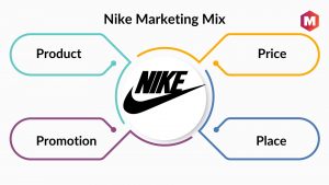 Nike Marketing Mix