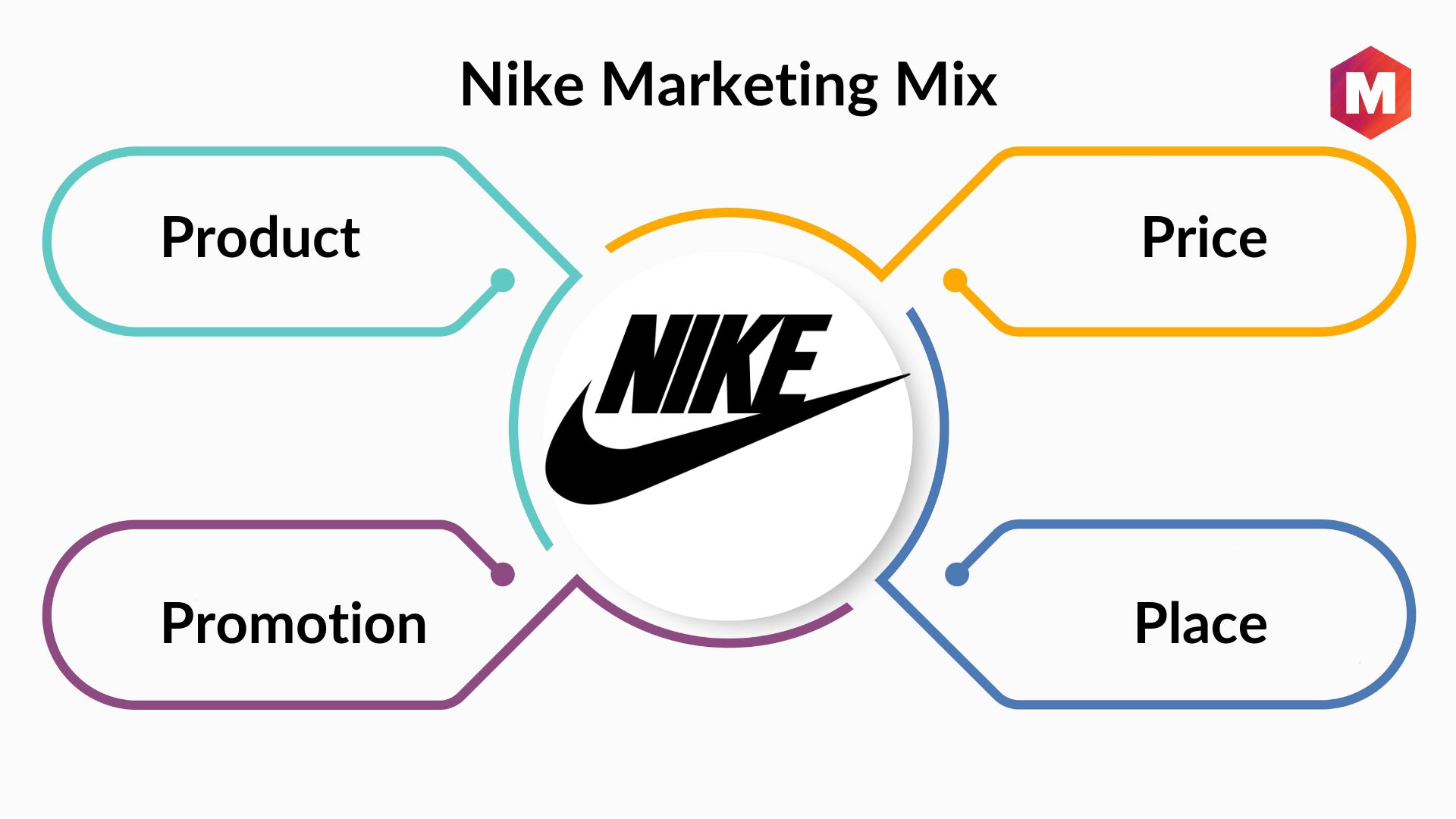 azafata daño farmacia Nike Marketing mix and 4 Ps of Nike