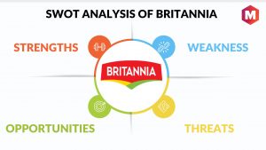 SWOT ANALYSIS OF BRITANNIA