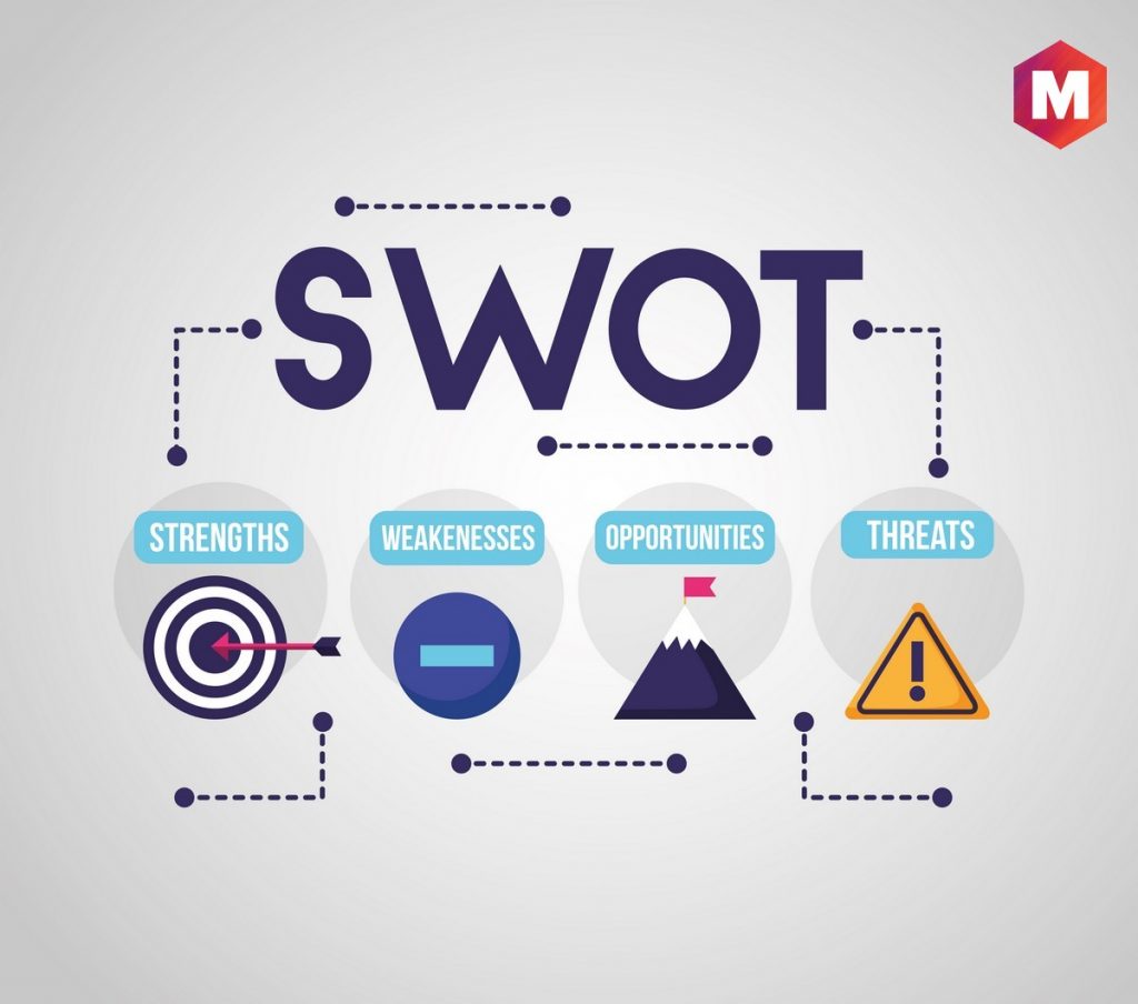 SWOT Analysis Template