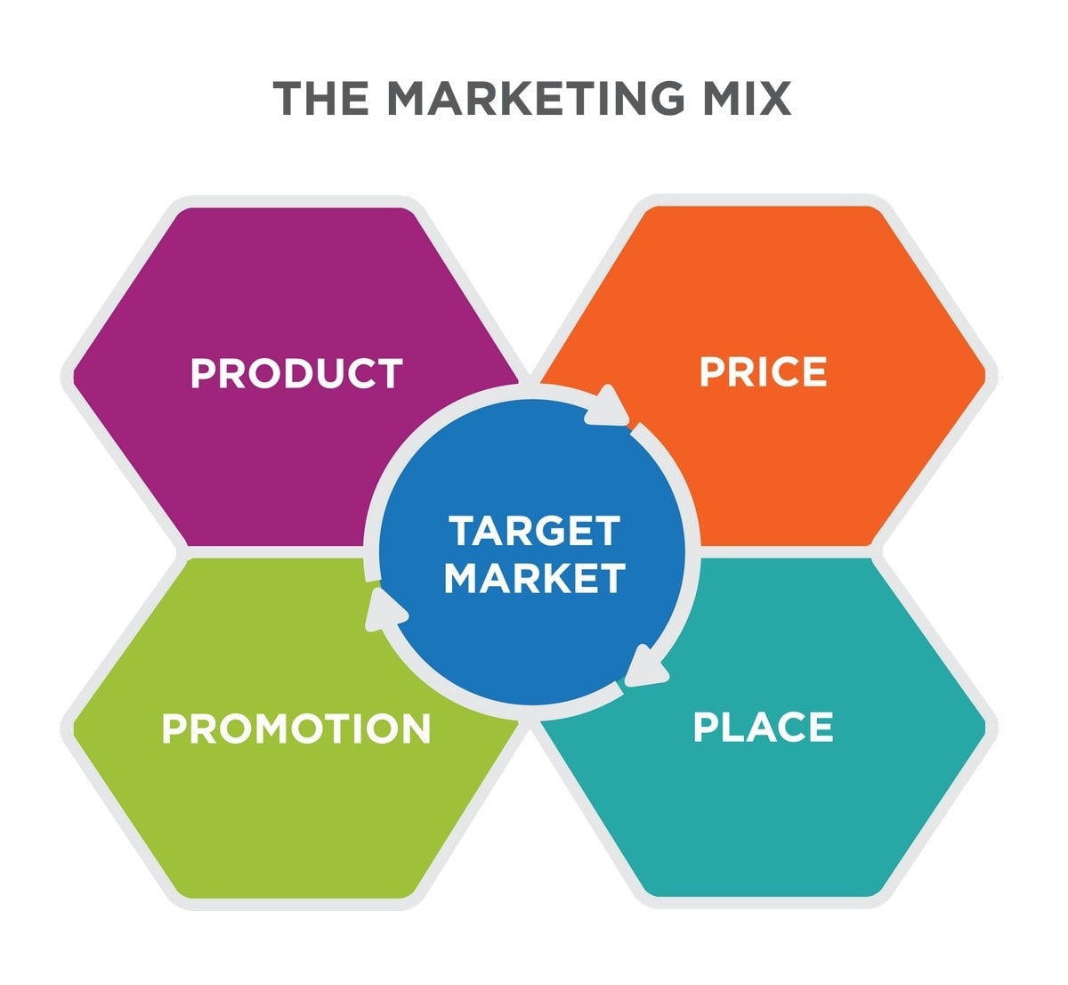 marketing mix assignment example