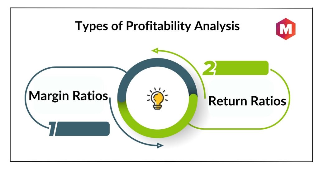 Types of Profitability Analysis