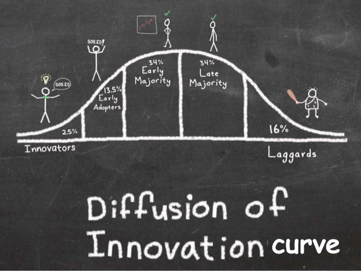 Diffusion of innovation