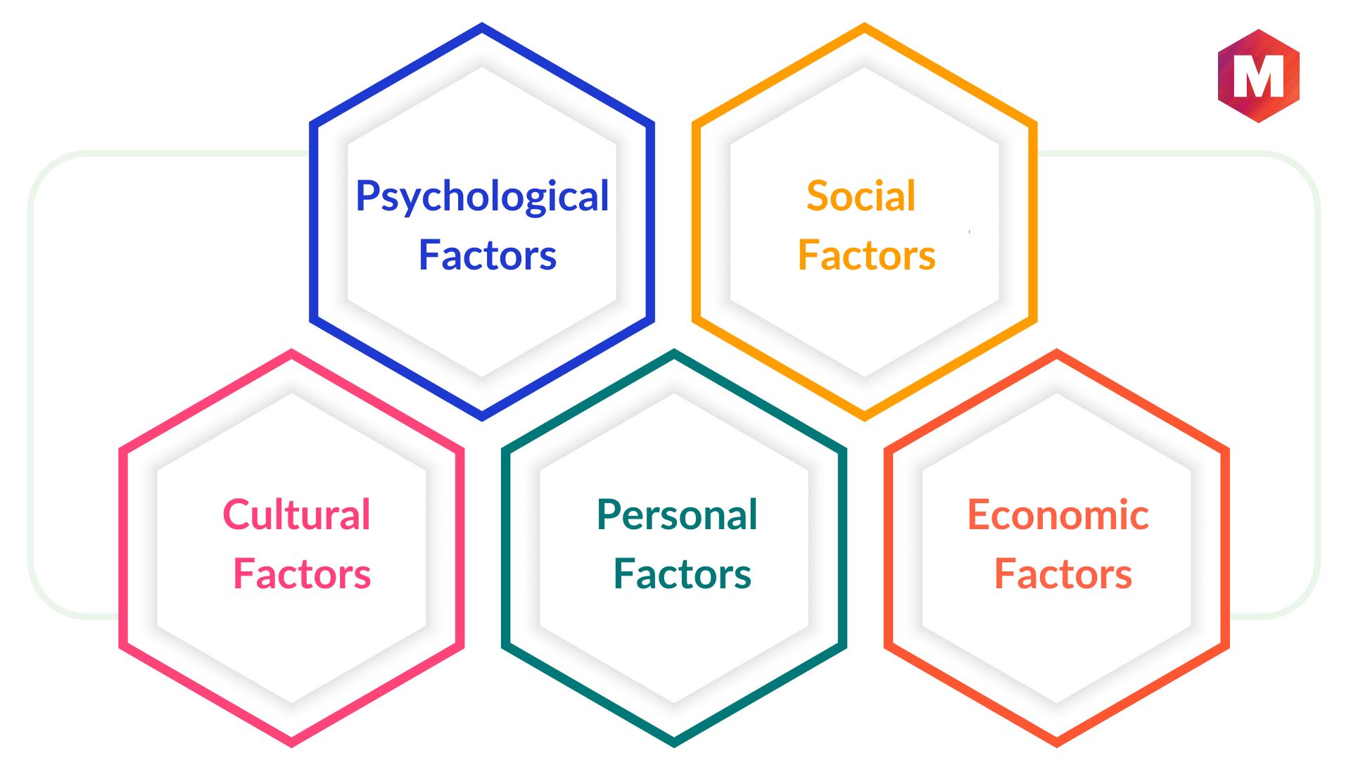 Factors Influencing Consumer Buying Behavior Marketing91