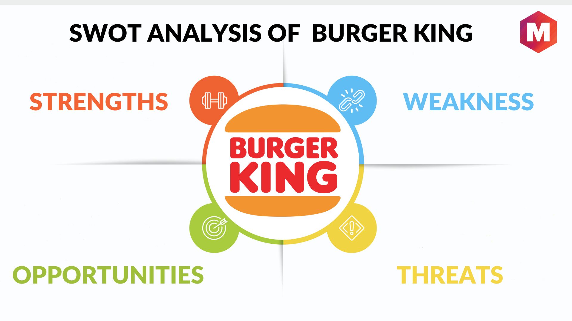 Burger King SWOT Analysis