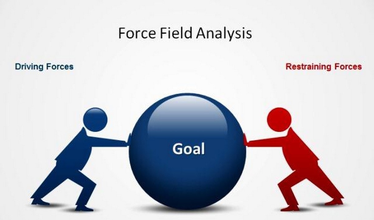 force field analysis approach to problem solving