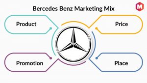 Mercedes Benz Marketing Mix
