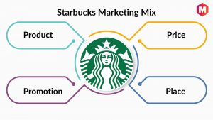 Starbucks Marketing Mix