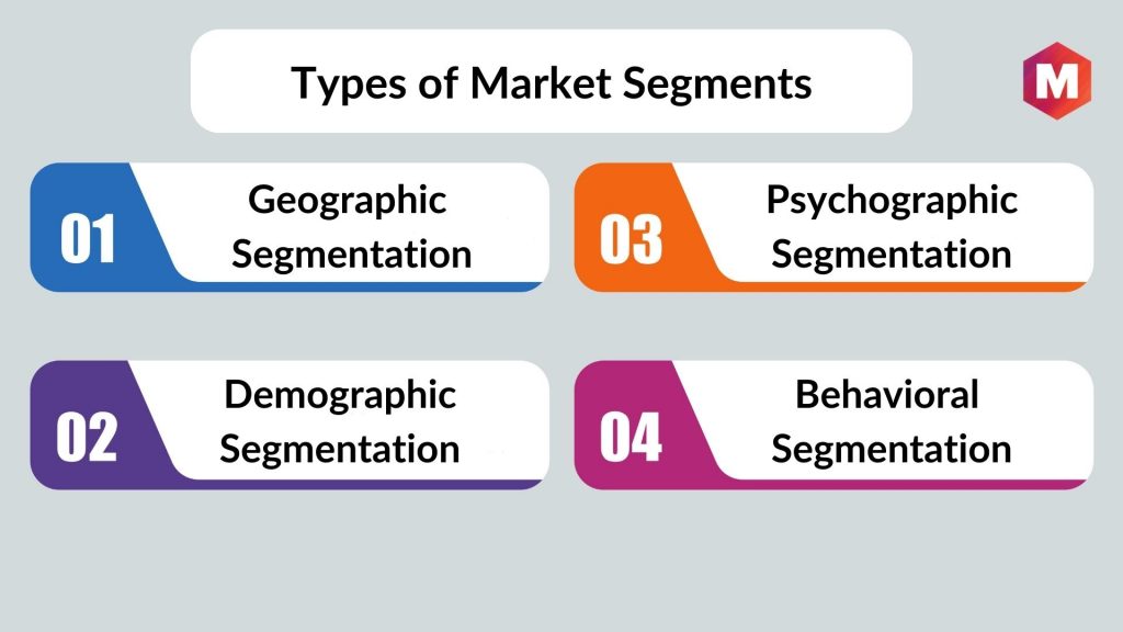 Types of Market Segments