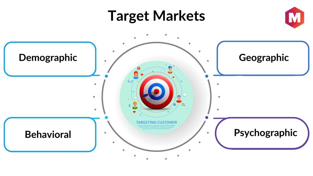 What Are the 4 Target Markets