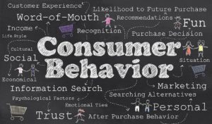 consumerbuying behaviour - 2