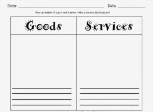 Goods and Services, services goods service differences services goods service differences services rate gst