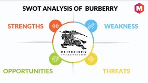 Burberry SWOT Analysis