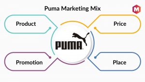 Puma Marketing Mix