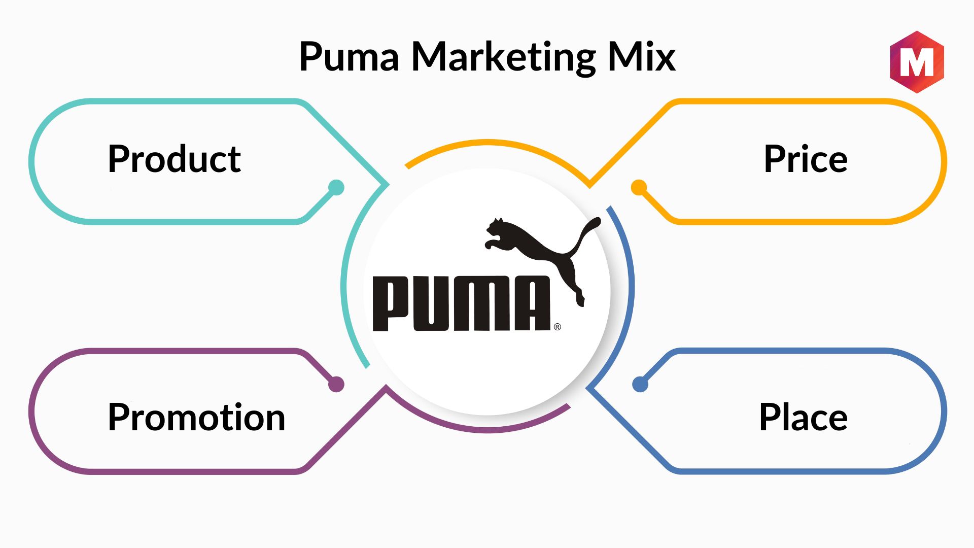 Top 58+ imagen who is puma target market - br.thptnvk.edu.vn