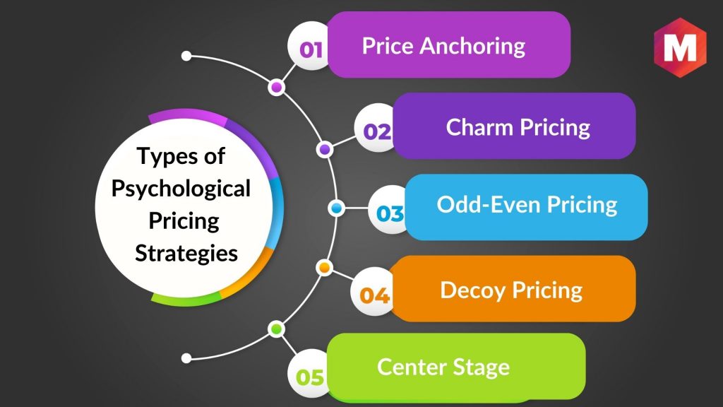 Types of Psychological Pricing Strategies
