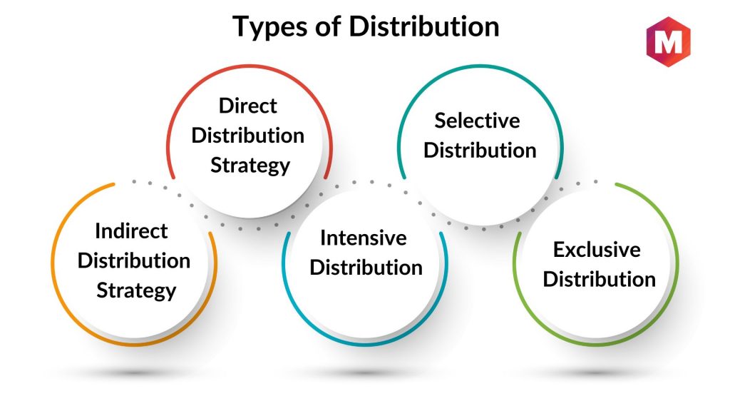 Types of distribution