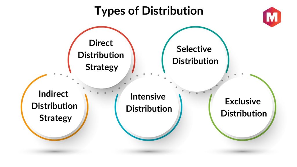 distribution model business definition