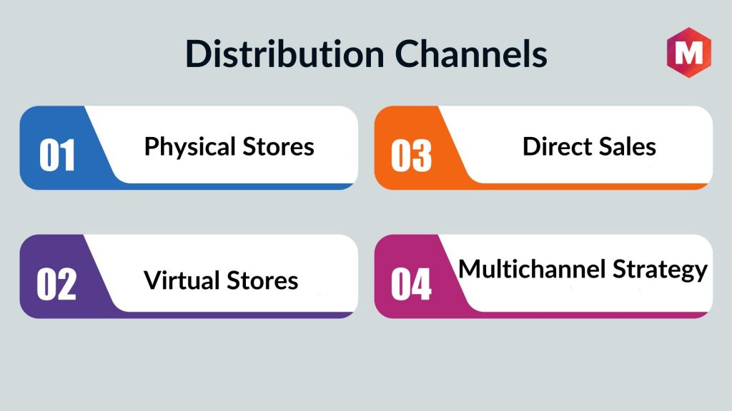 What are Some Distribution Channels