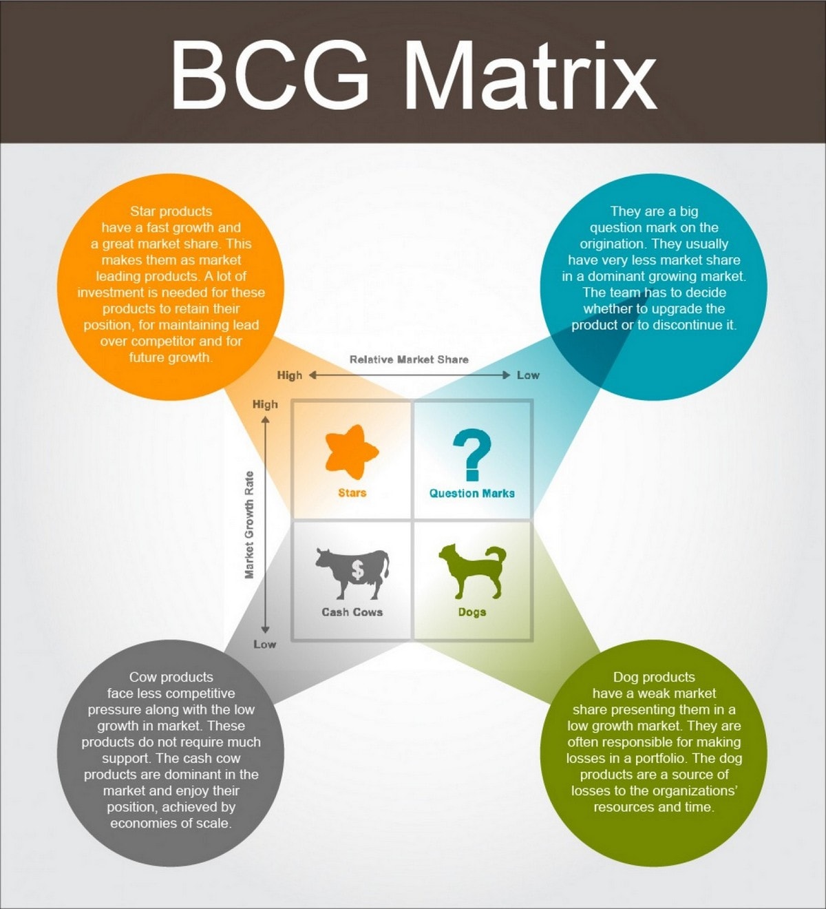 Bcg Matrix Explained With Examples - Printable Templates