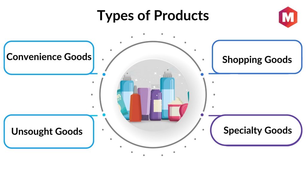 Product Categories