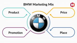 BMW Marketing Mix
