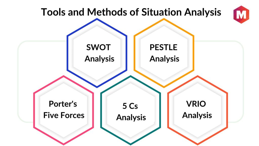 Tools and Methods of Situation Analysis