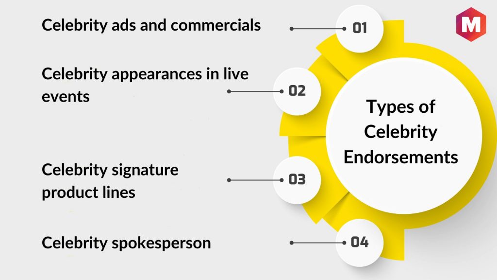 Types of Celebrity Endorsements