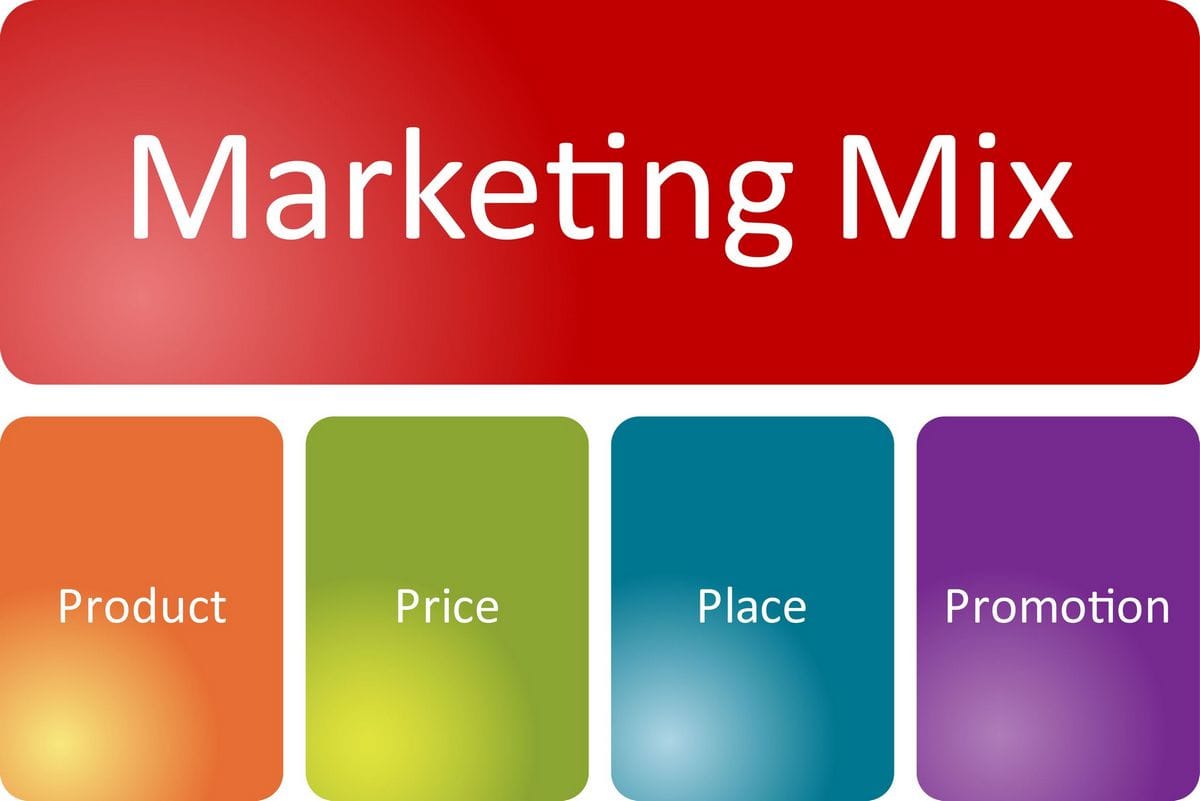 nedenunder kokain Morse kode Marketing Mix or 4 p's of marketing - Product marketing-mix