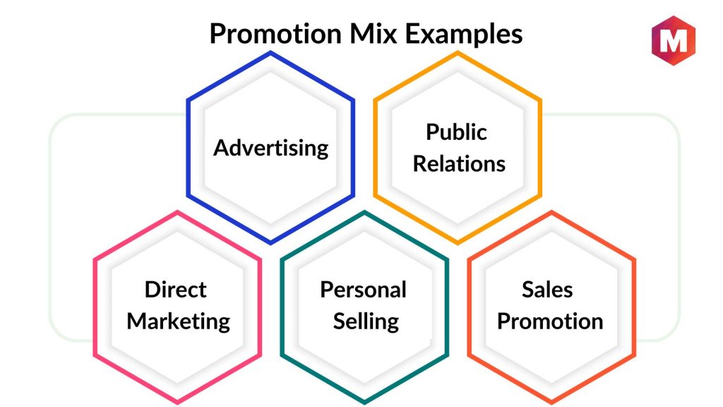5 Promotion Mix Examples