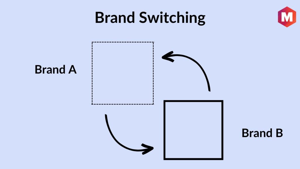 Brand Switching