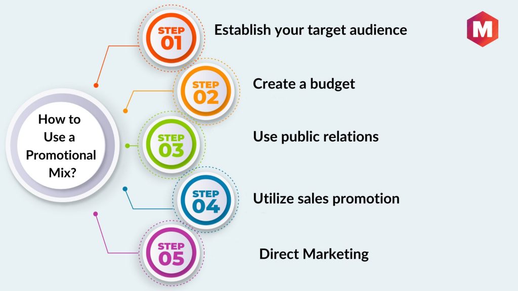 How to Use a Promotional Mix