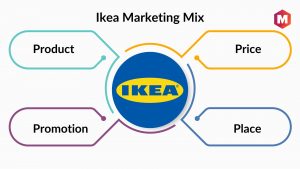 Ikea Marketing Mix