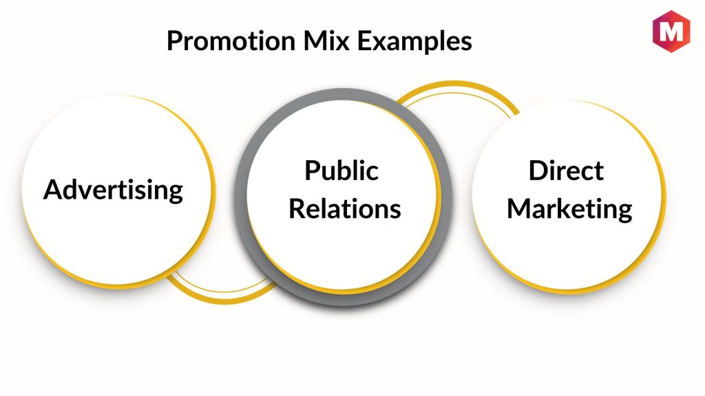Promotion Mix Examples