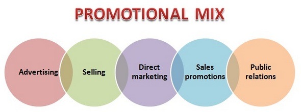 List Of Promotional Strategies