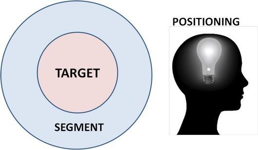 segmentation-targeting-and-positioning