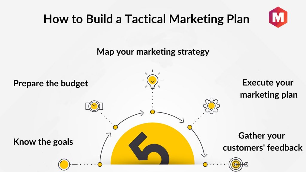 How to Build a Tactical Marketing Plan