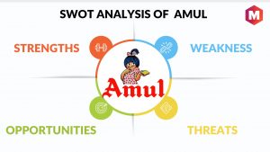 SWOT Analysis of Amul
