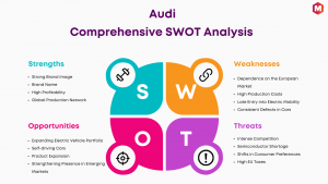 SWOT Analysis of Audi
