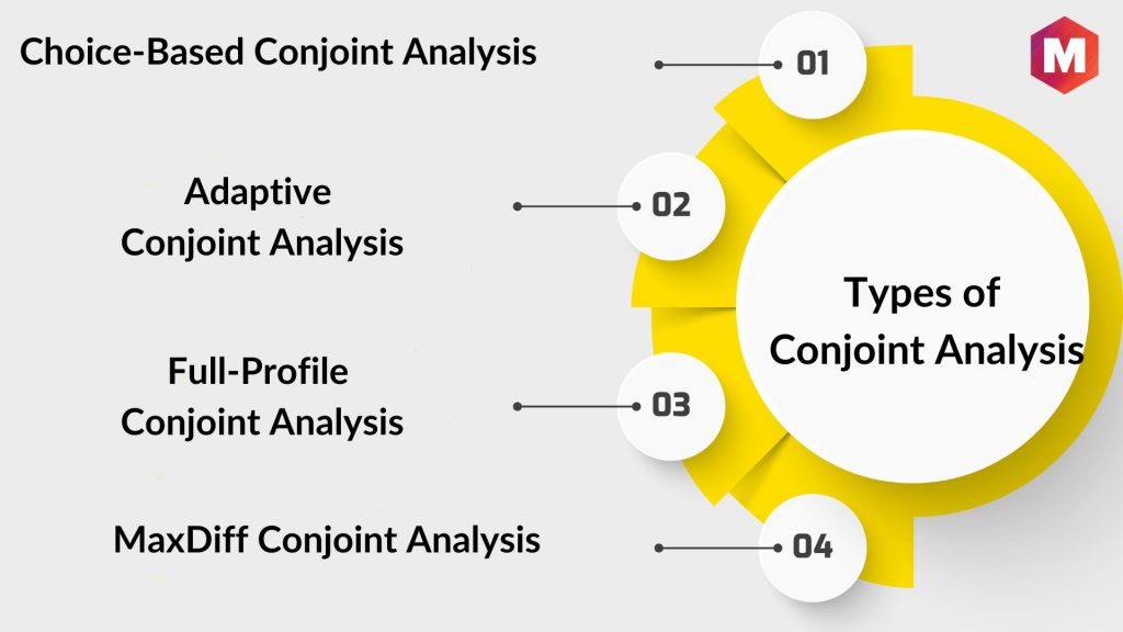 Types of Conjoint Analysis