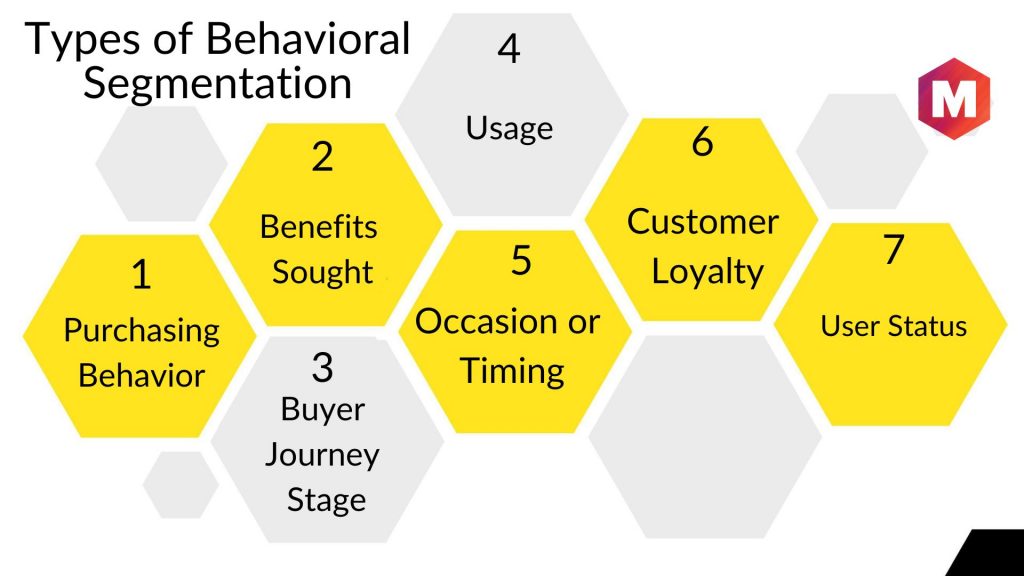 Types of behavioral segmentation