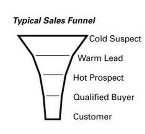 Sales pipeline - 1