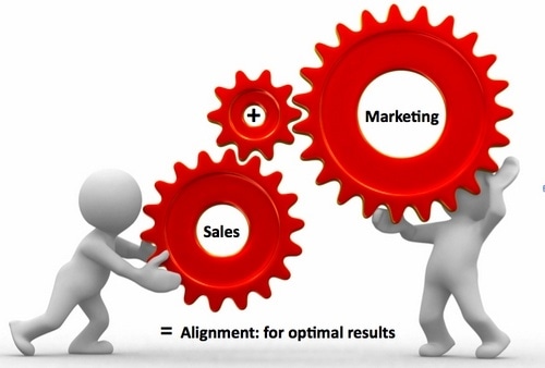 Marketing vs selling - 1