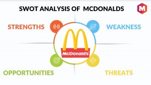 SWOT ANALYSIS OF MCDONALDS