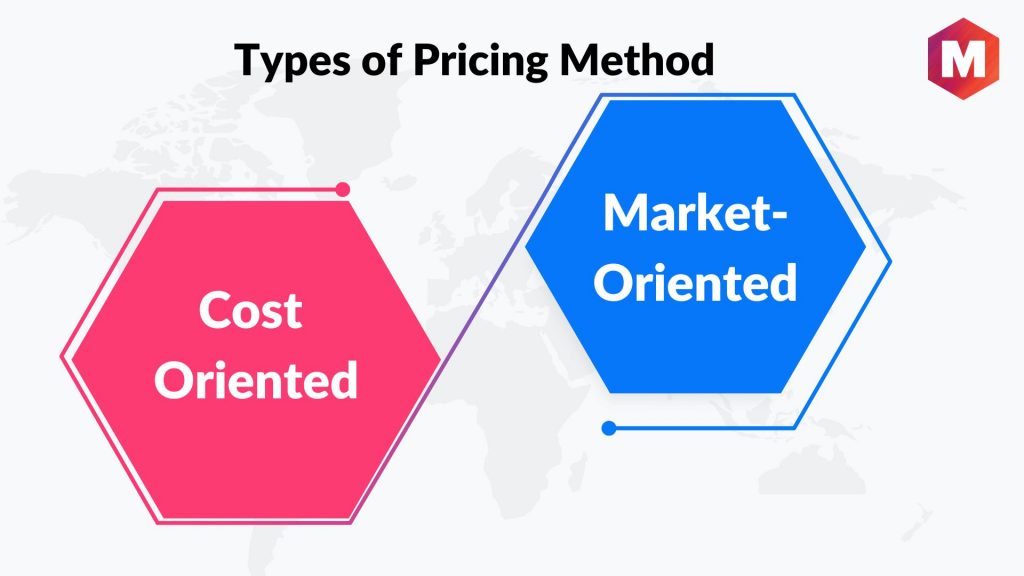 Types of Pricing Method