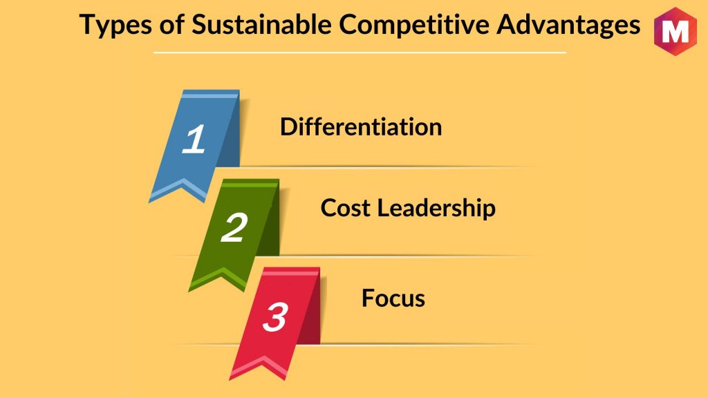 Types of Sustainable Competitive Advantages