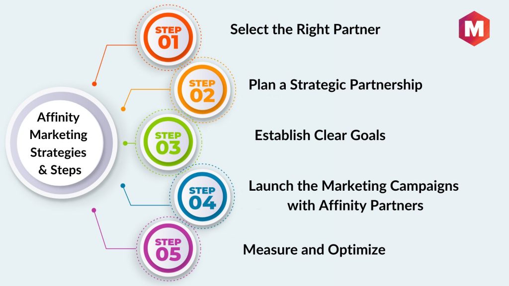 Affinity Marketing Strategies and Steps